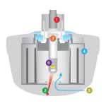 CEM微波合成器Discover