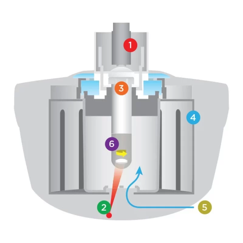CEM微波合成器Discover